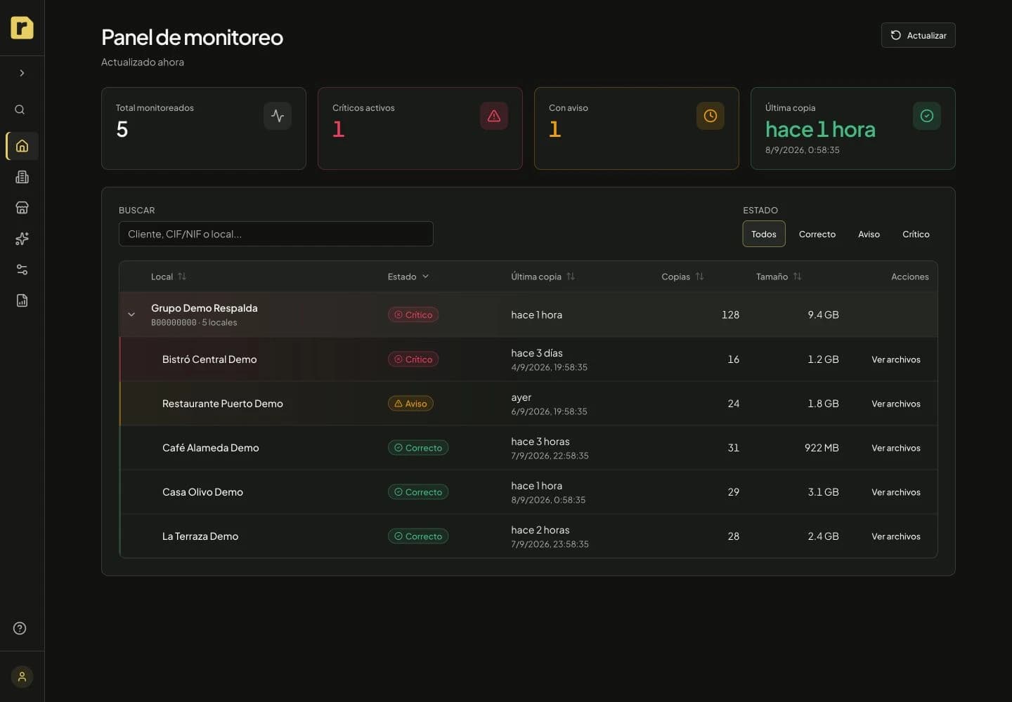 Respalda dashboard showing sample restaurant backups grouped by status